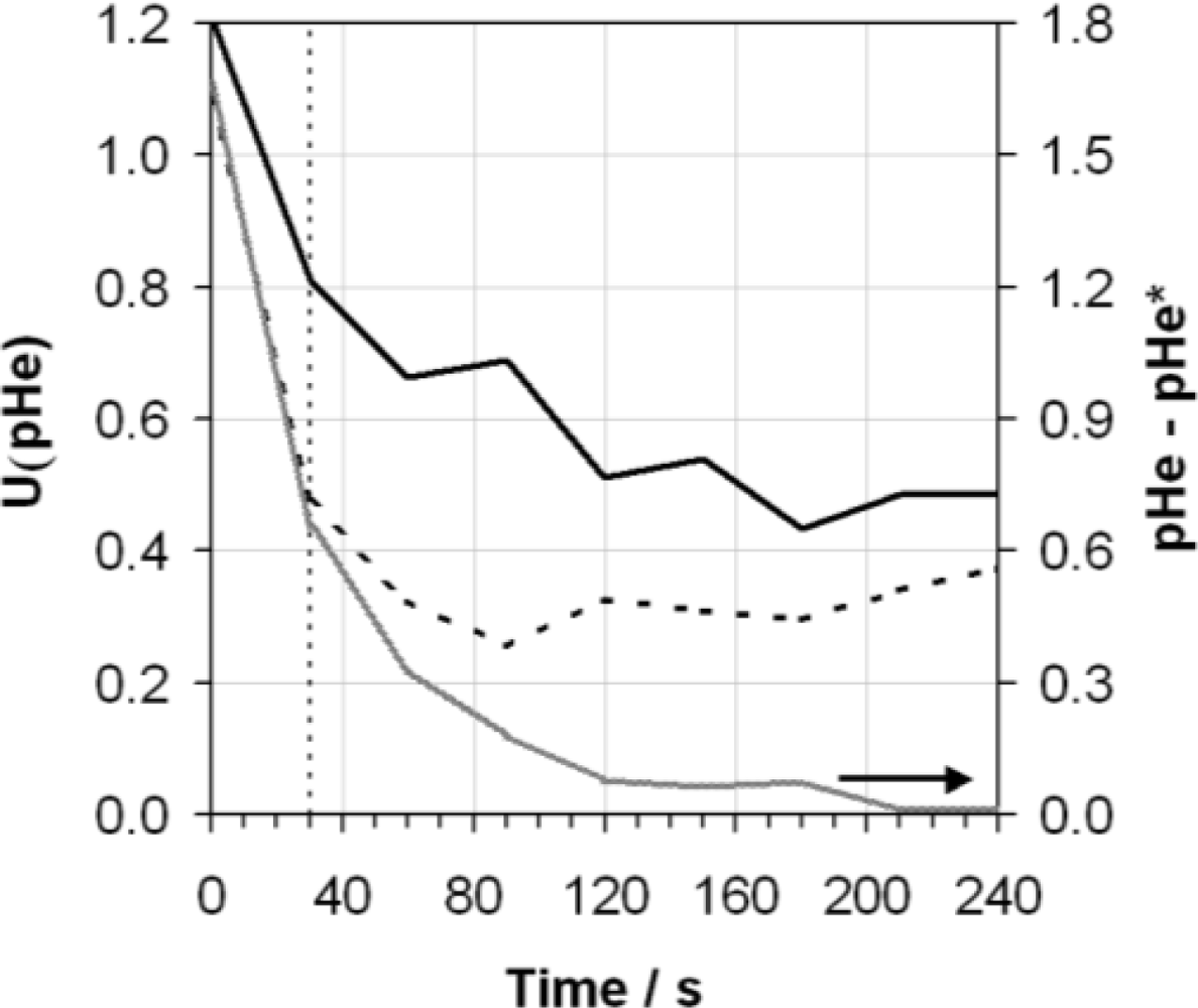 Sensors 10 09982f8 1024