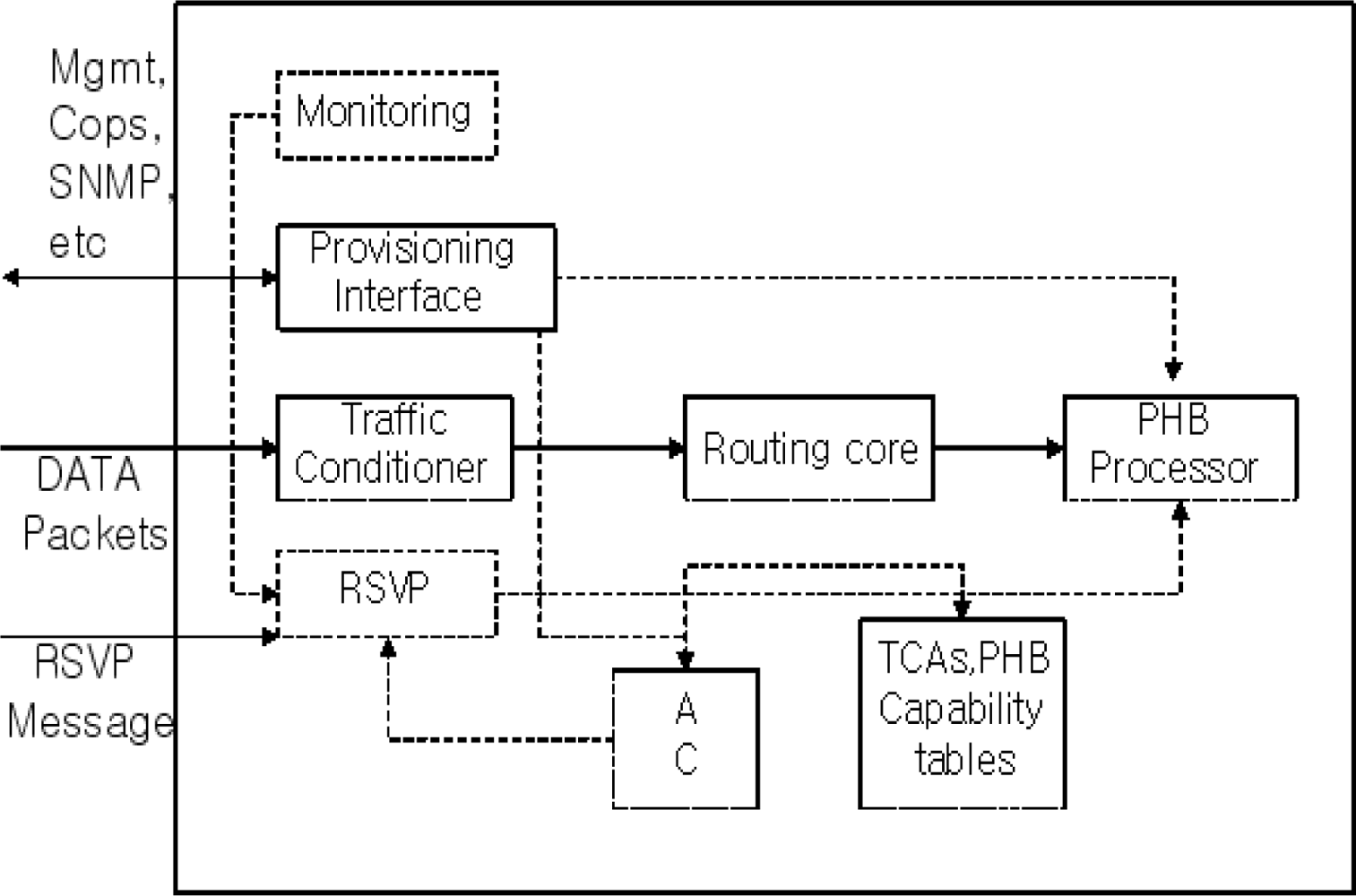 Sensors 10 10006f2 1024