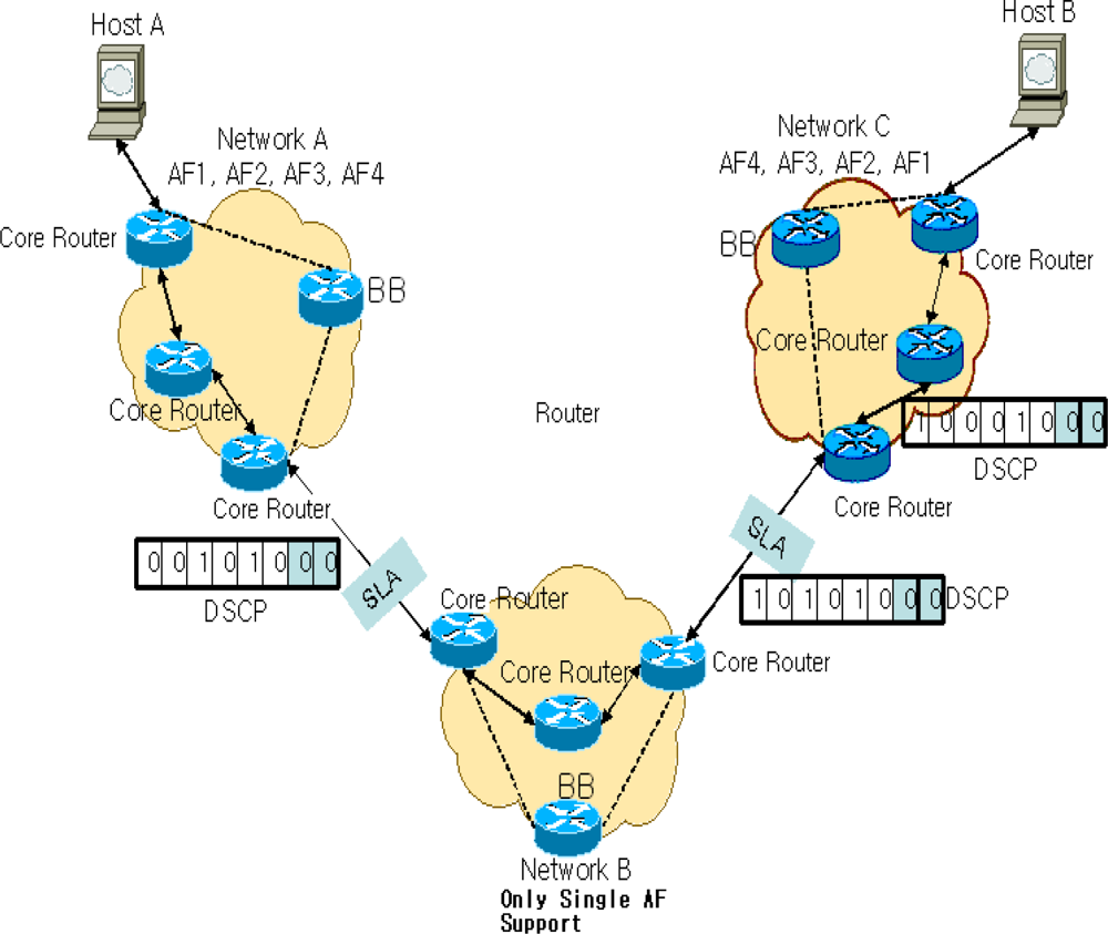 Sensors 10 10006f3 1024