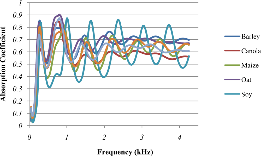 Sensors 10 10027f2 1024
