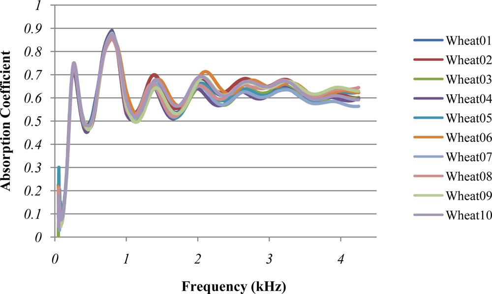 Sensors 10 10027f3 1024