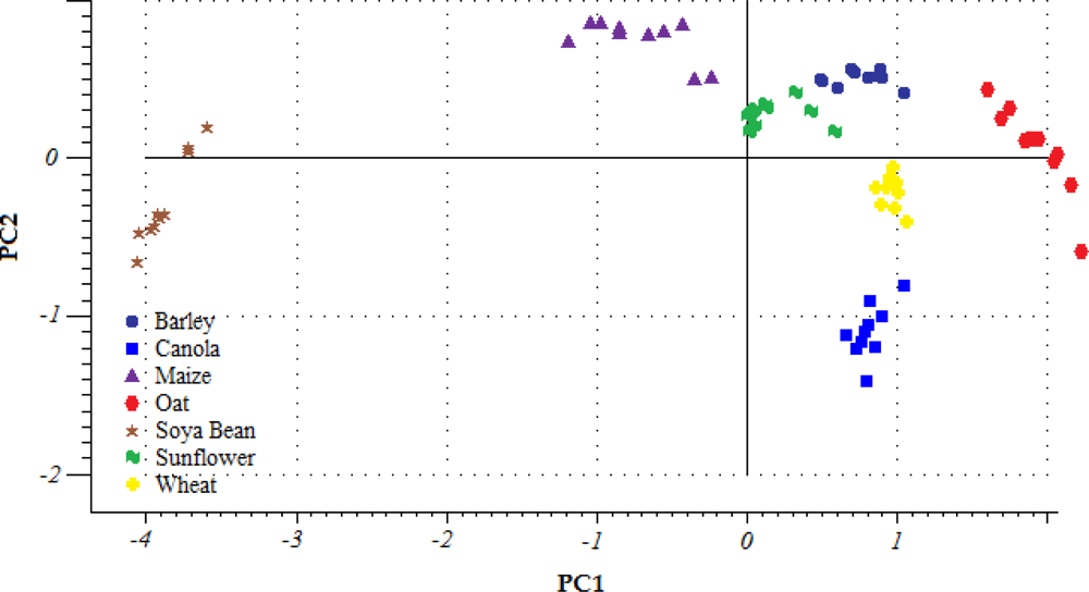Sensors 10 10027f4 1024