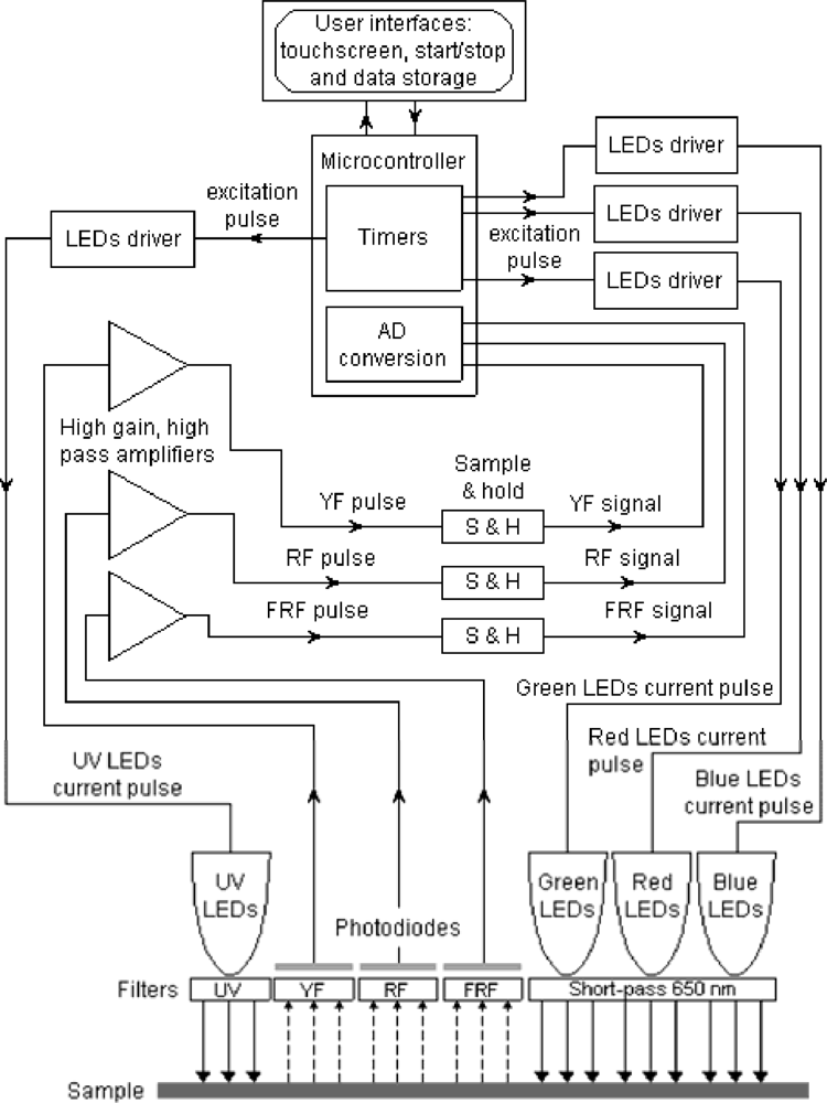 Sensors 10 10040f2 1024