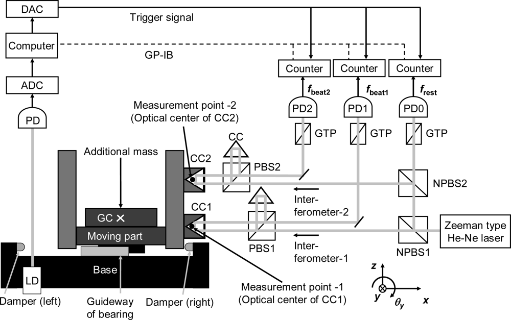 Sensors 10 10069f1 1024