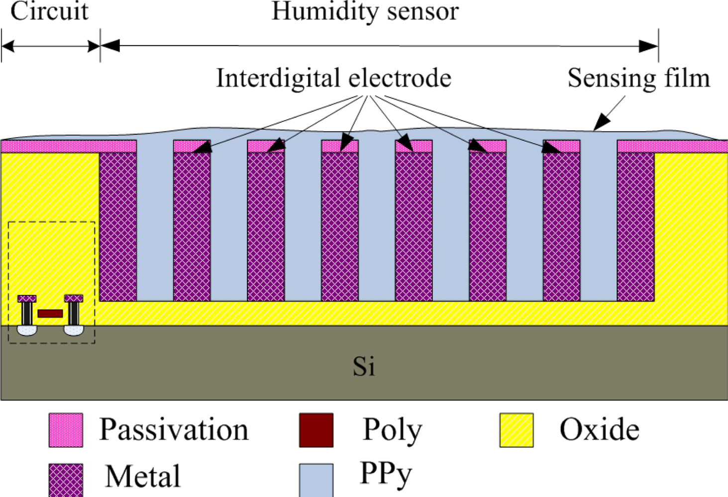 Sensors 10 10095f1 1024