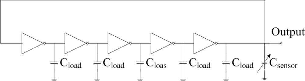 Sensors 10 10095f3 1024