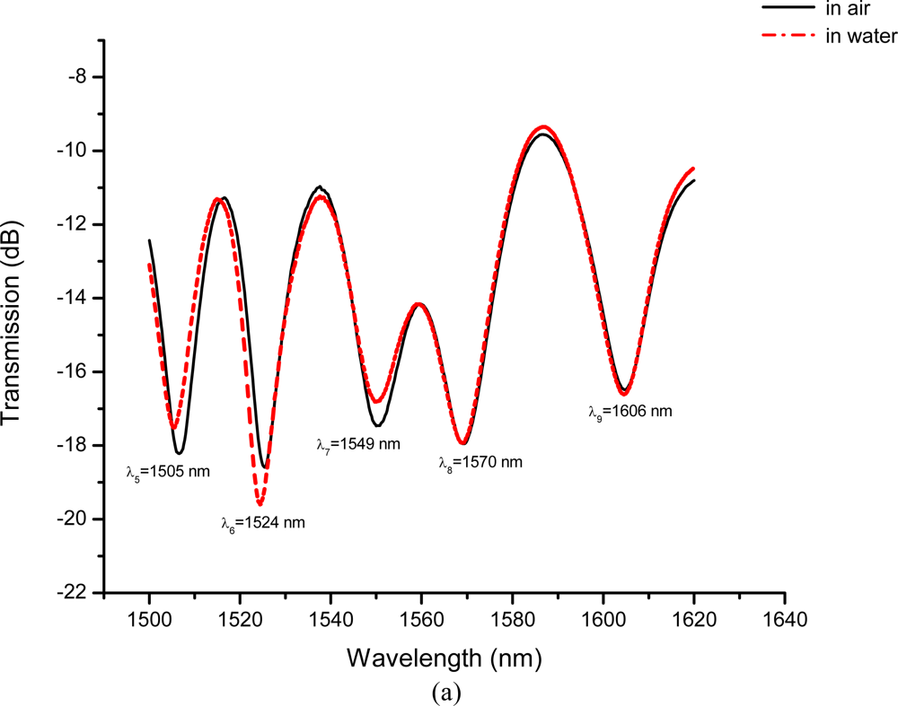 Sensors 10 10105f13a 1024