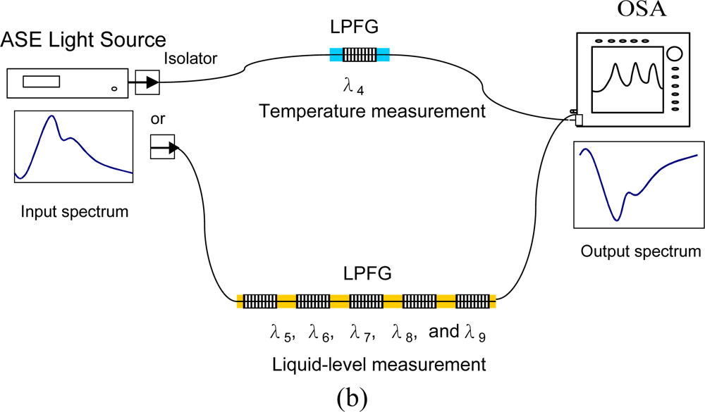 Sensors 10 10105f1b 1024