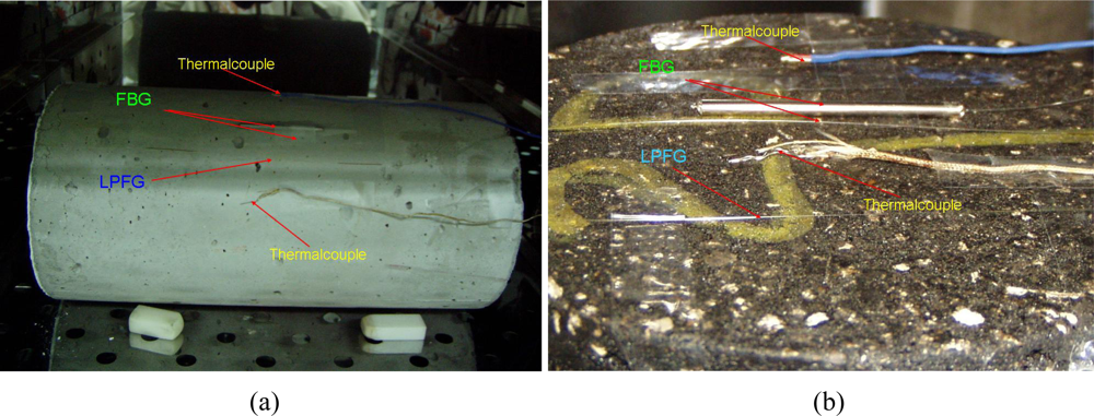 Sensors 10 10105f3 1024
