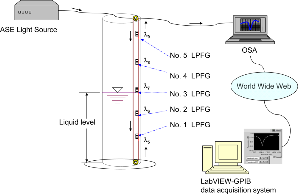 Sensors 10 10105f5 1024