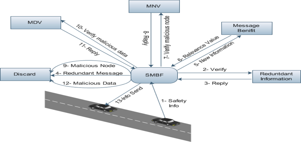 Sensors 10 10146f1 1024