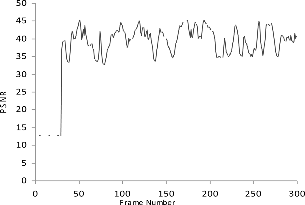 Sensors 10 10146f2 1024