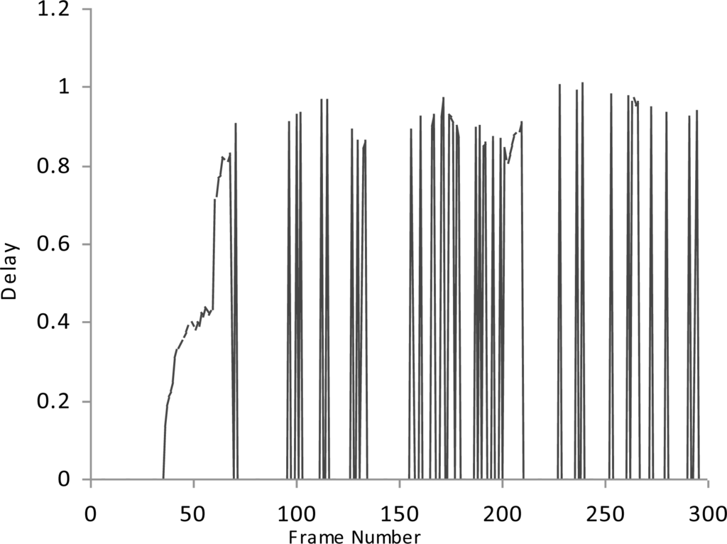 Sensors 10 10146f3 1024