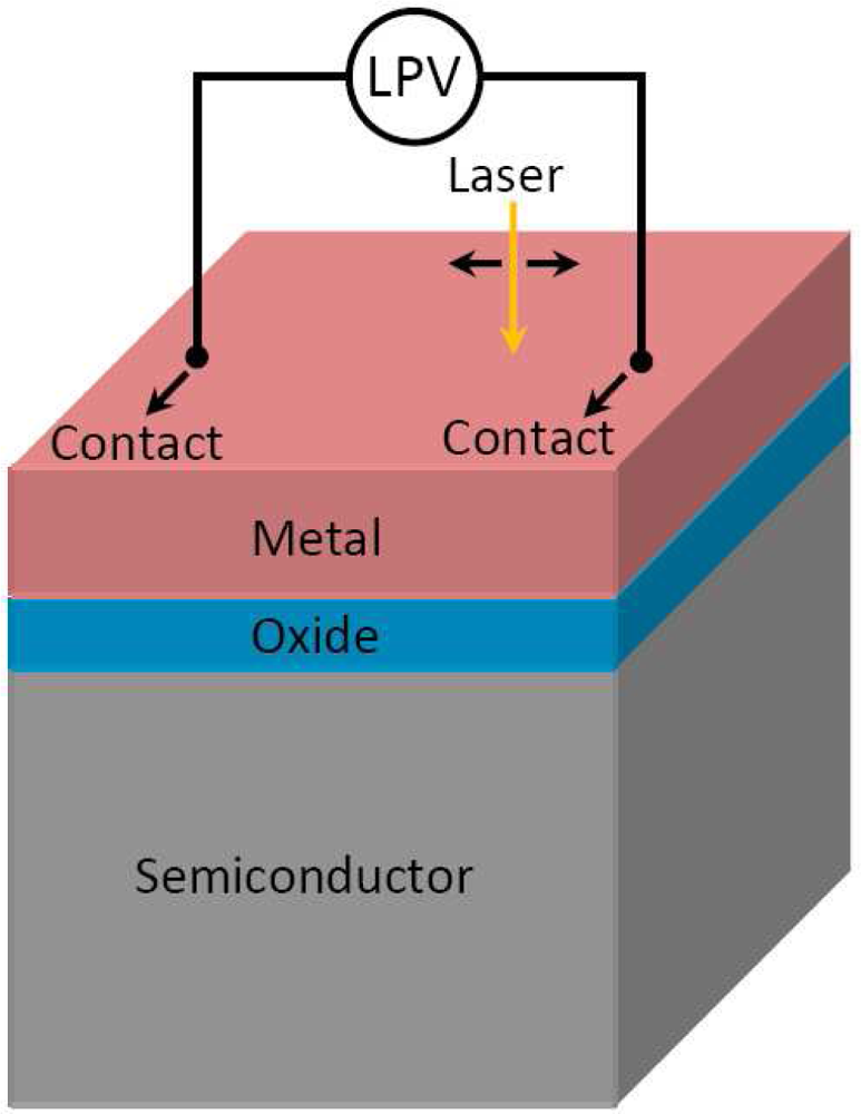 Sensors 10 10155f1 1024