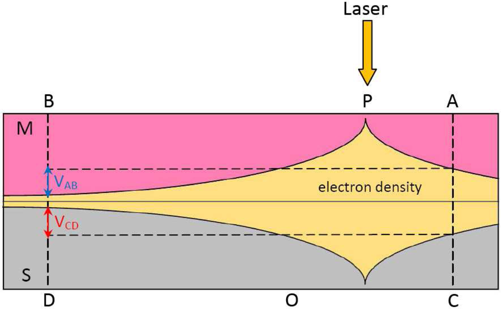 Sensors 10 10155f13 1024