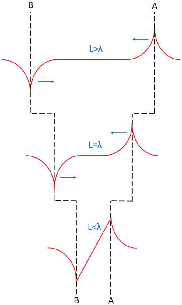 Sensors 10 10155f19 1024