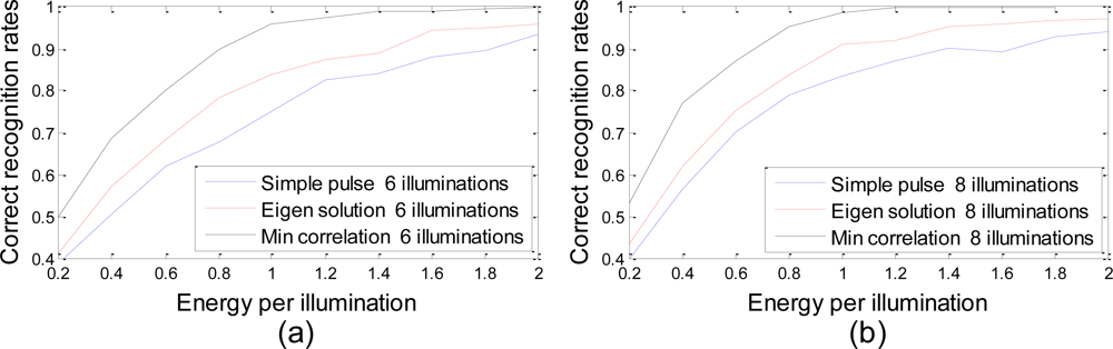 Sensors 10 10181f5 1024