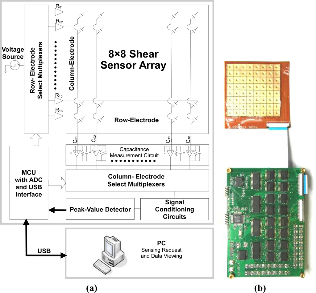 Sensors 10 10211f10 1024