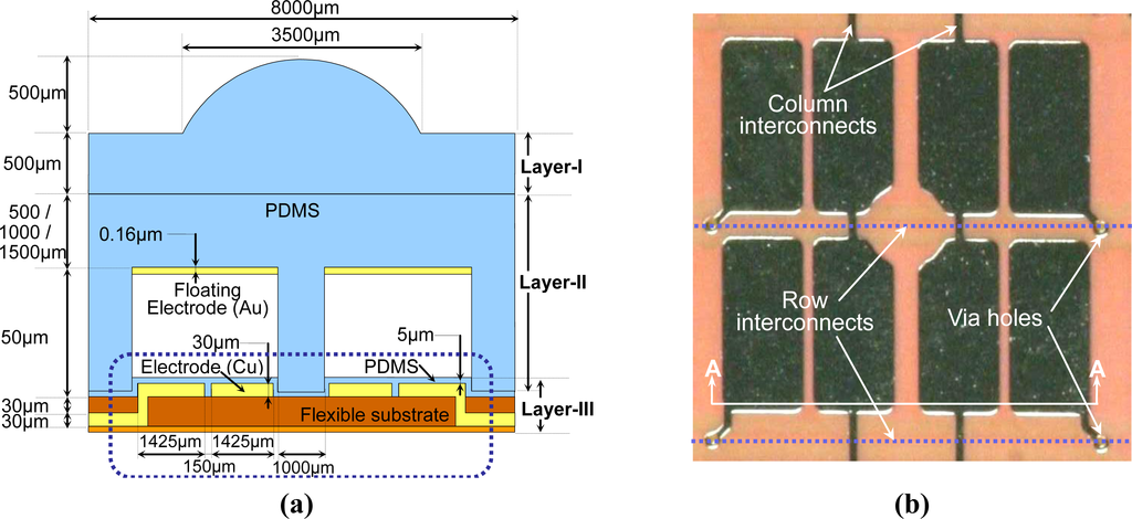 Sensors 10 10211f4 1024