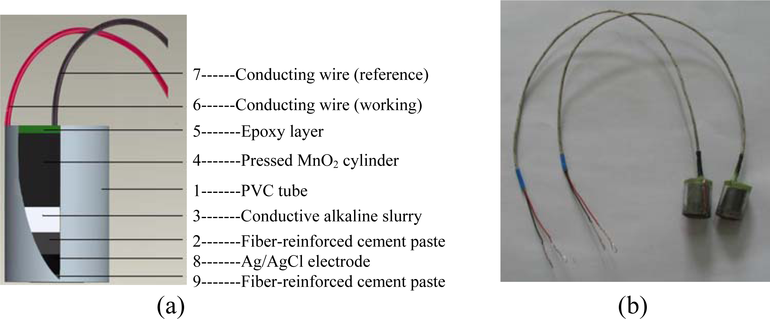 Sensors 10 10226f1 1024