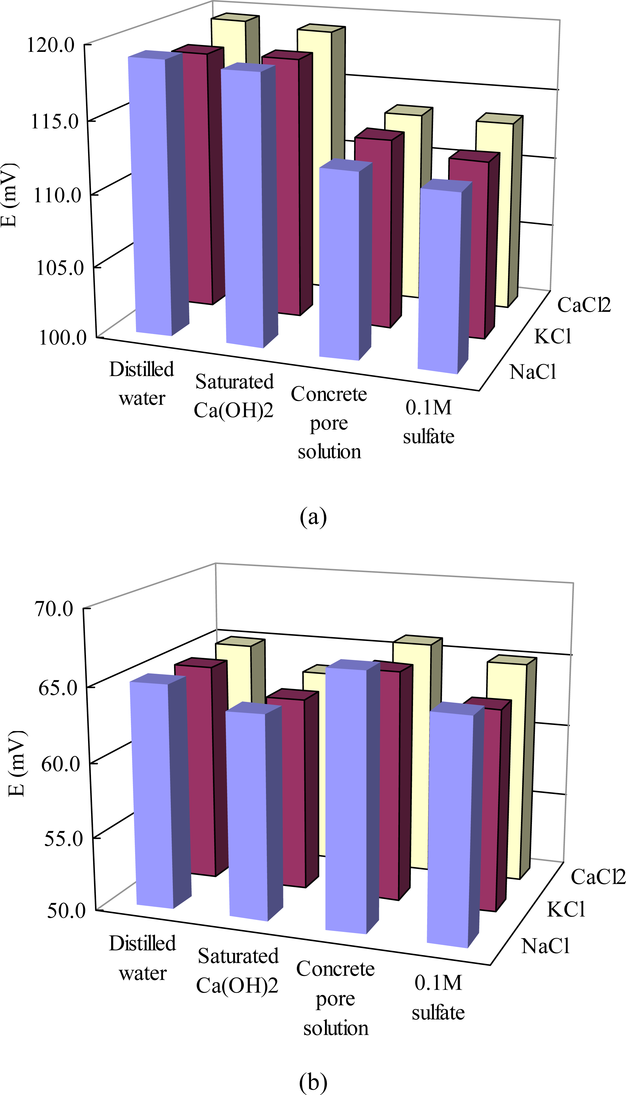 Sensors 10 10226f3 1024