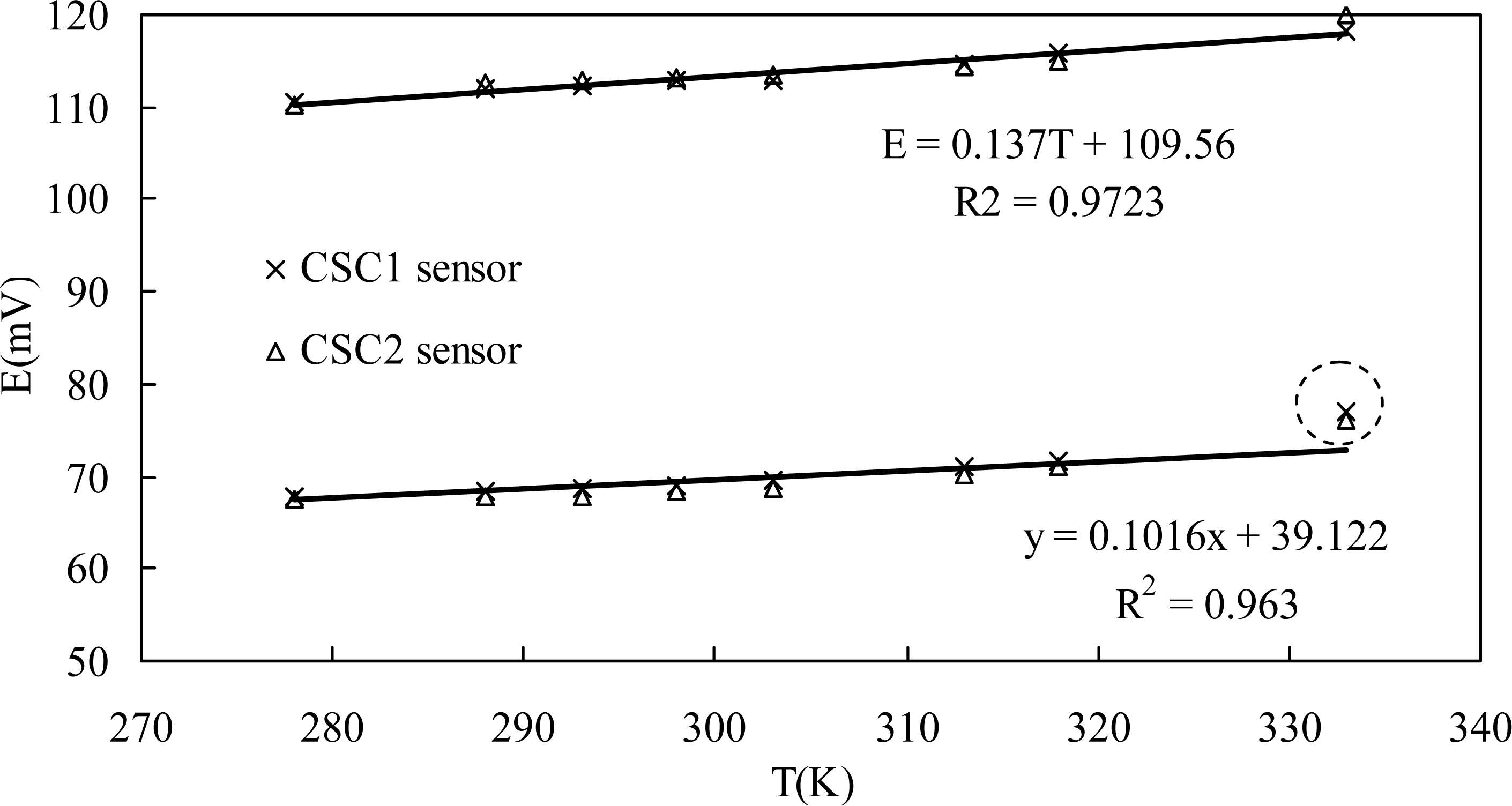 Sensors 10 10226f4 1024