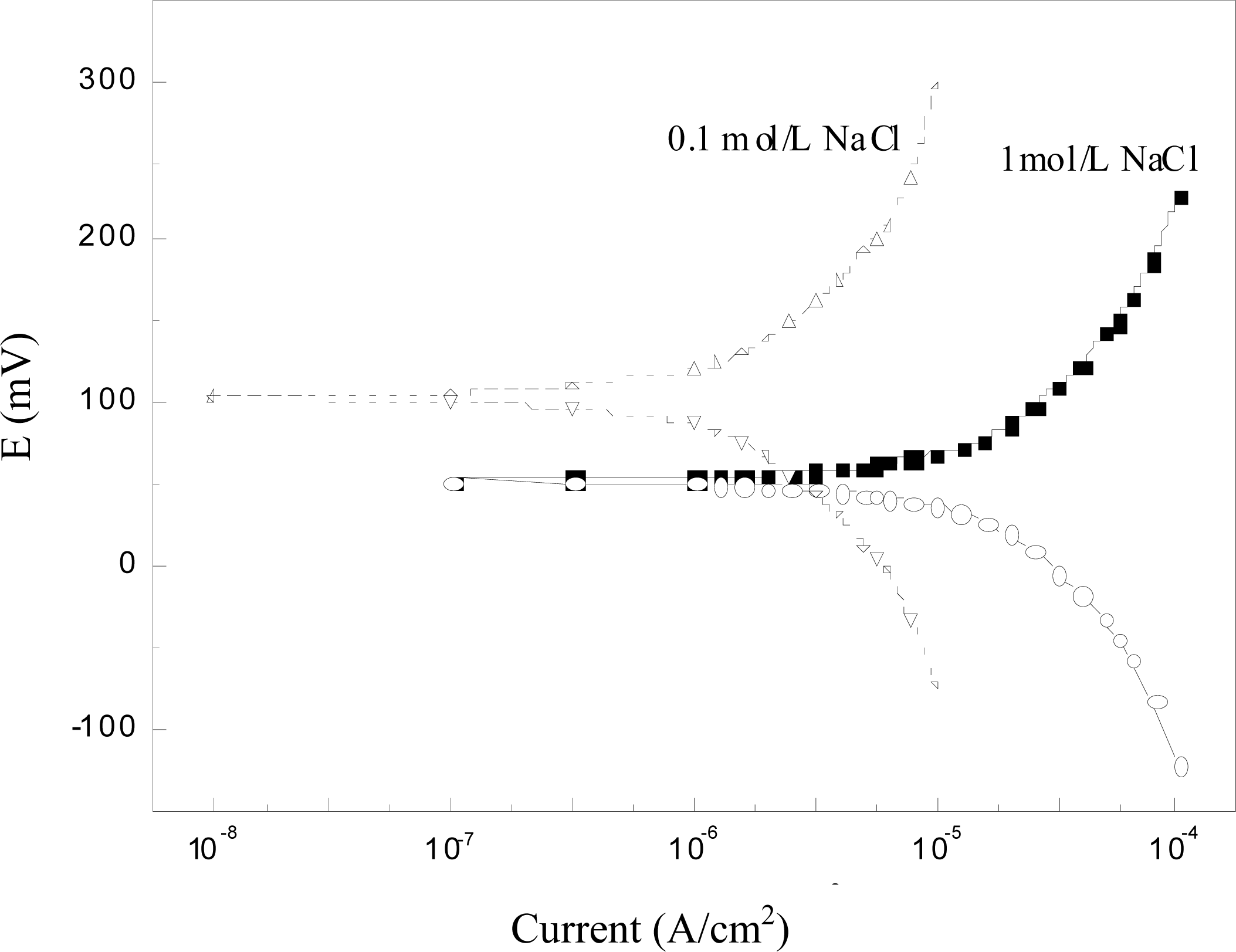 Sensors 10 10226f6 1024