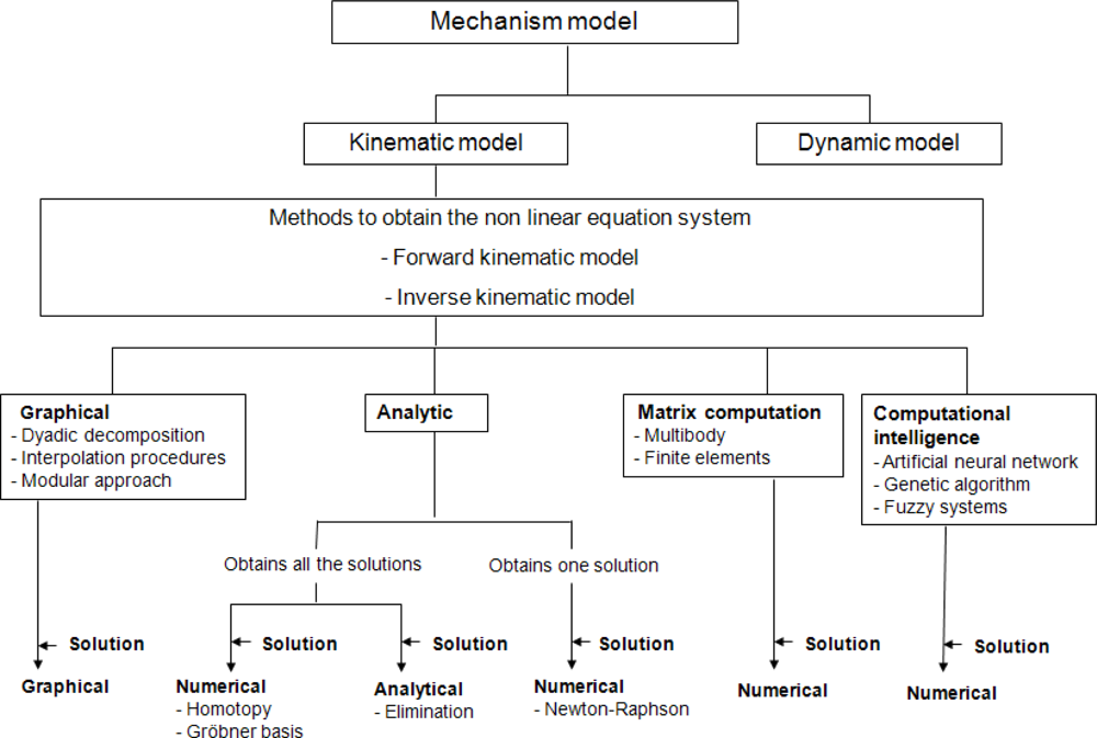 Sensors 10 10256f7 1024