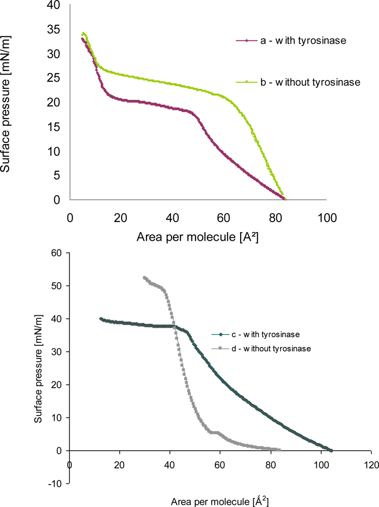 Sensors 10 10298f4 1024