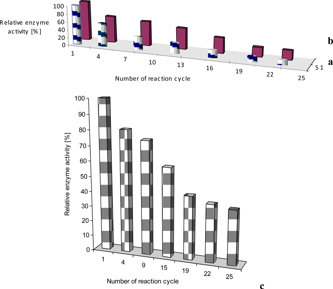 Sensors 10 10298f5 1024