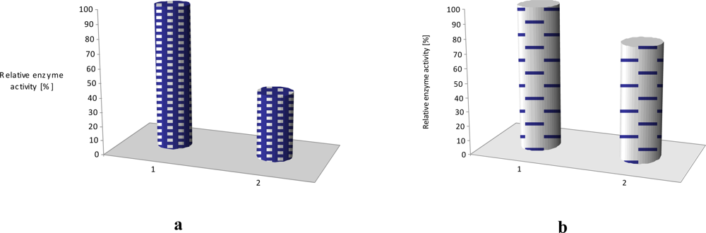 Sensors 10 10298f7 1024