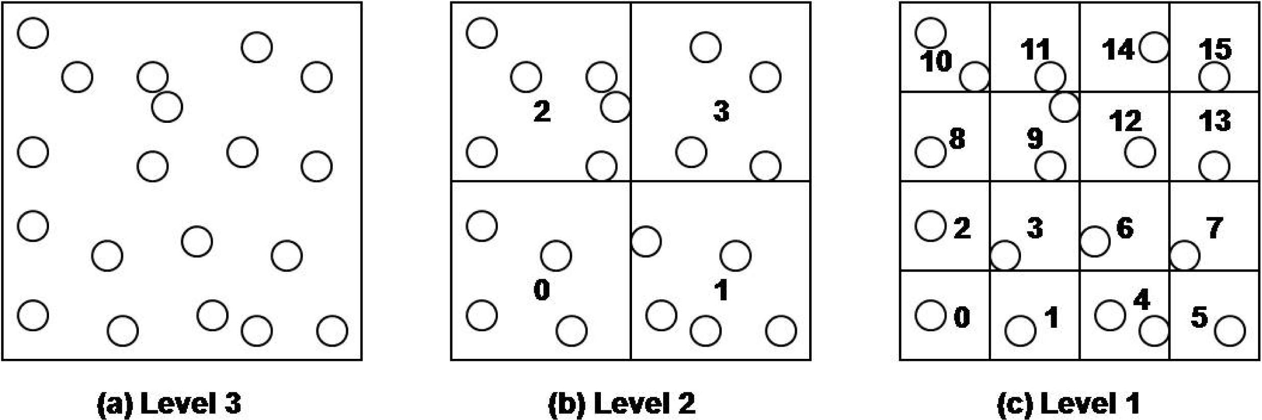 Sensors 10 10328f3 1024