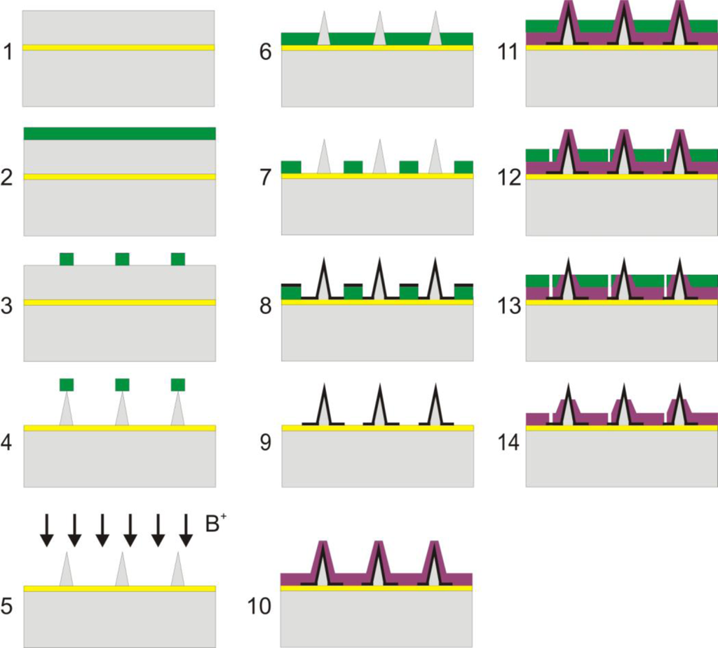 Sensors 10 10339f1 1024
