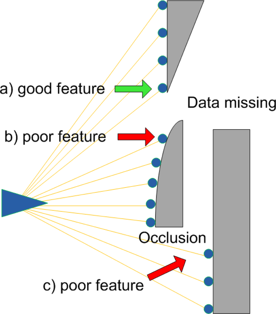Sensors 10 10356f2 1024