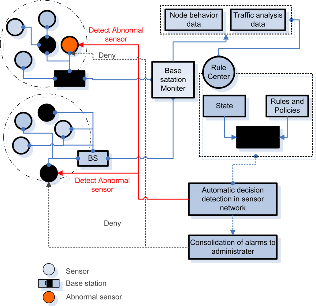 Sensors 10 10376f1 1024