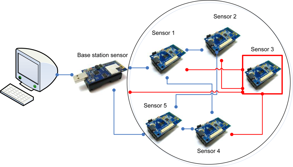 Sensors 10 10376f2 1024