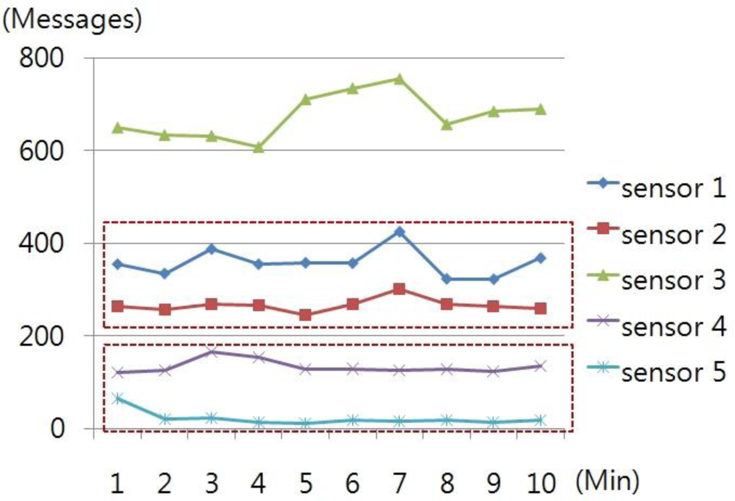 Sensors 10 10376f4 1024