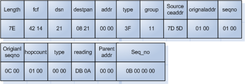 Sensors 10 10376f5 1024