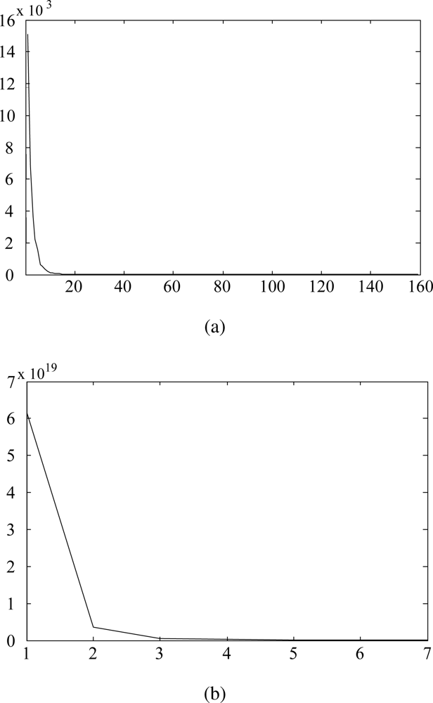 Sensors 10 10387f1 1024