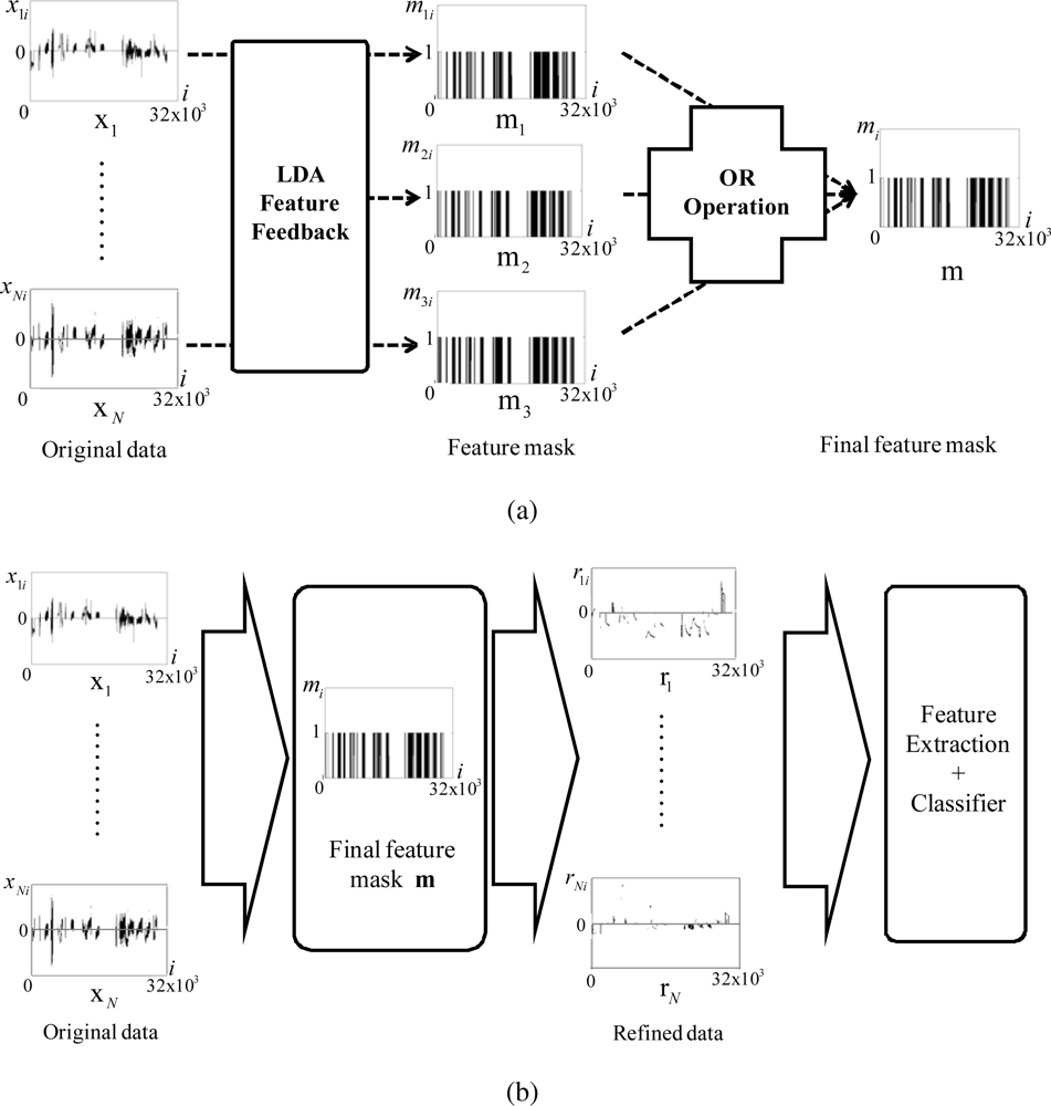 Sensors 10 10387f2 1024