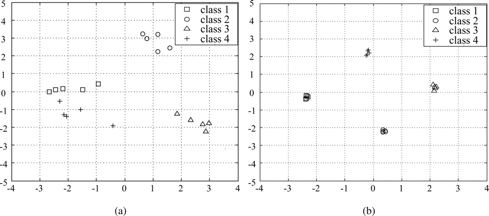Sensors 10 10387f4 1024