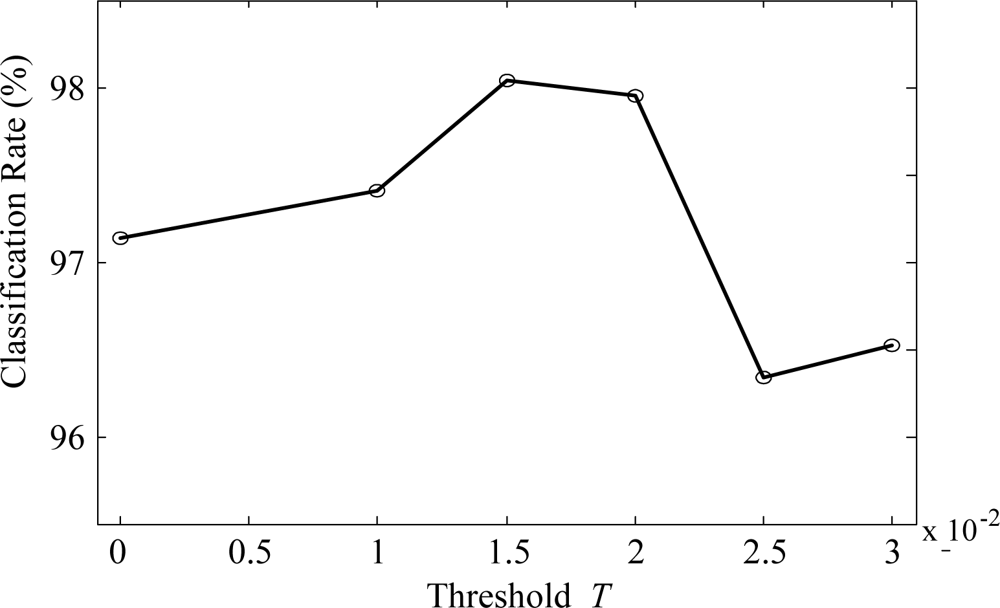 Sensors 10 10387f6 1024