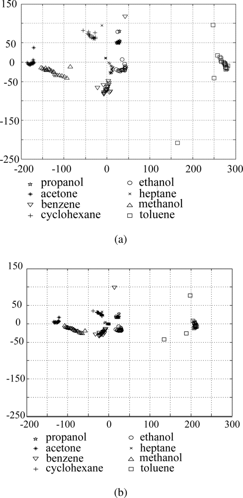 Sensors 10 10387f7 1024