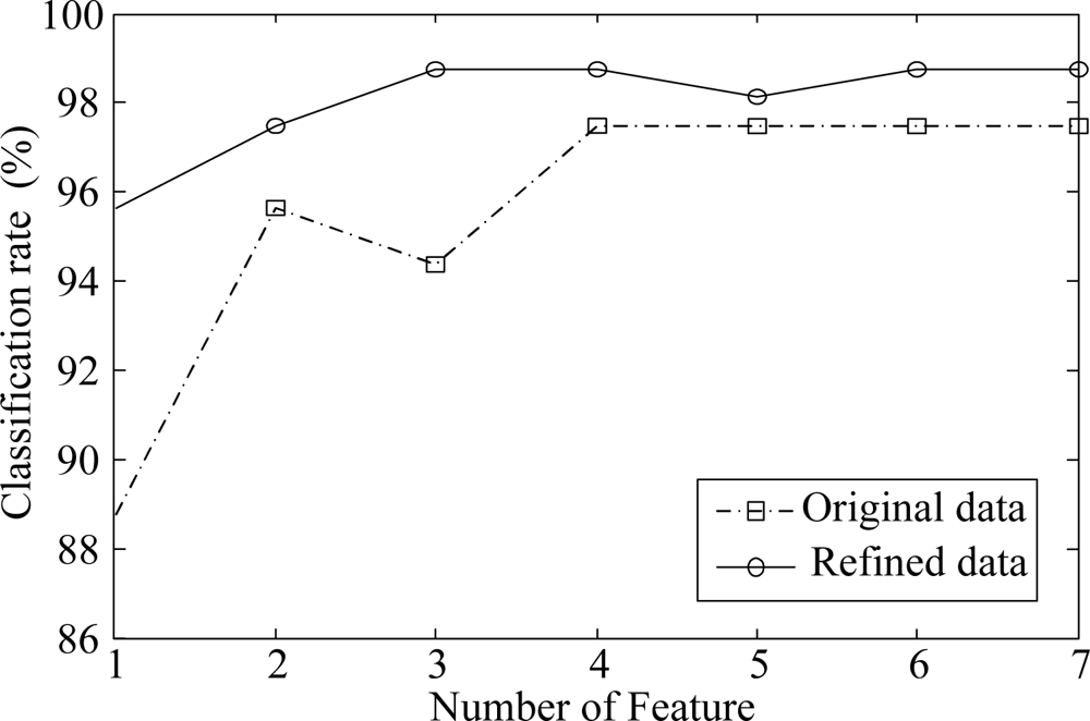 Sensors 10 10387f8 1024
