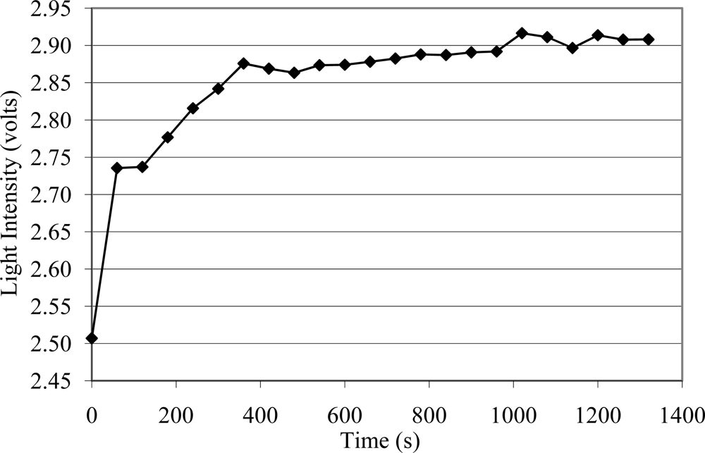 Sensors 10 10401f2 1024