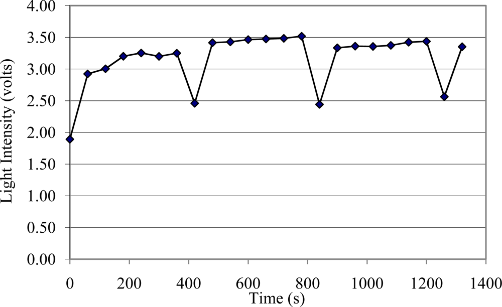 Sensors 10 10401f3 1024