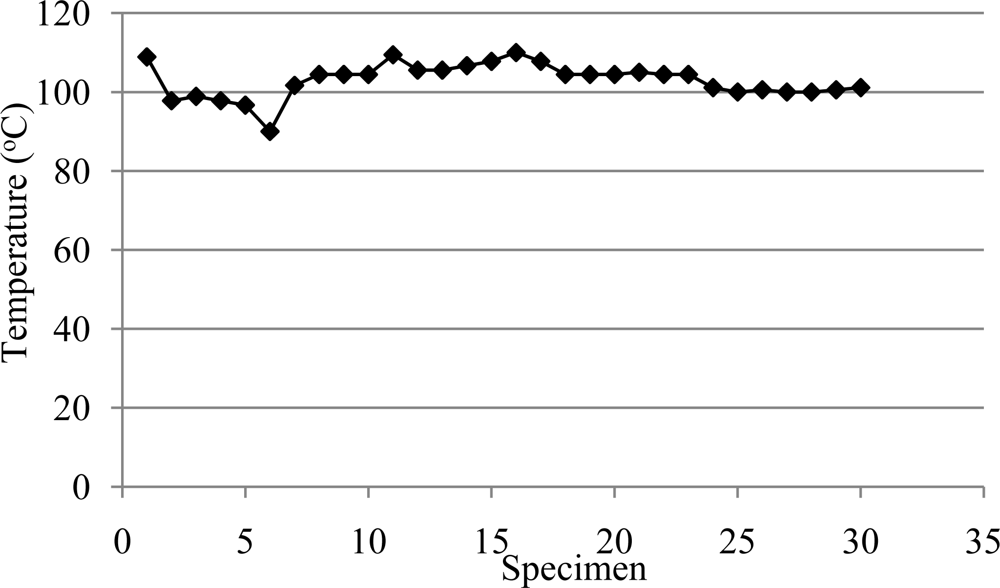 Sensors 10 10401f4 1024