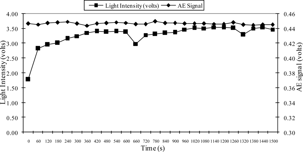 Sensors 10 10401f5 1024