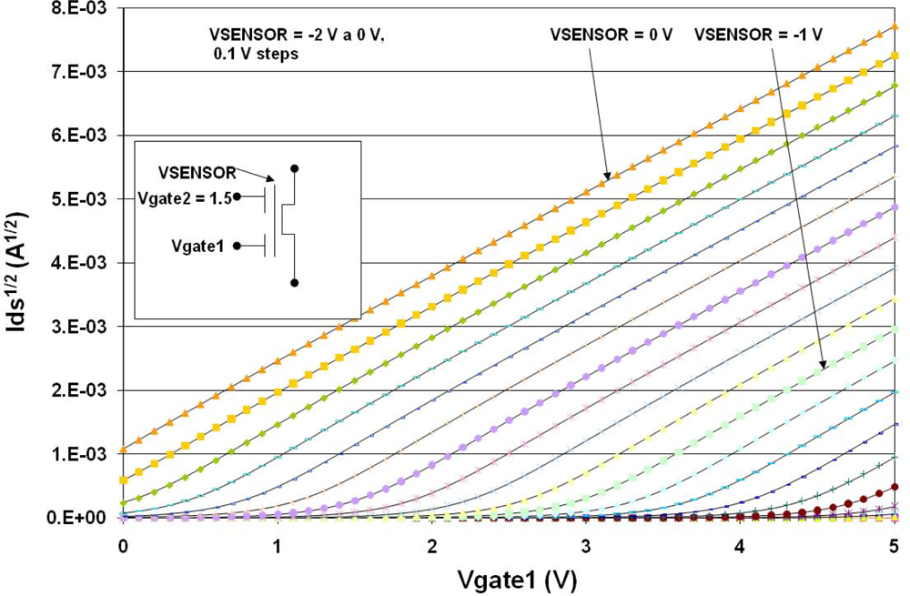 Sensors 10 10413f10 1024
