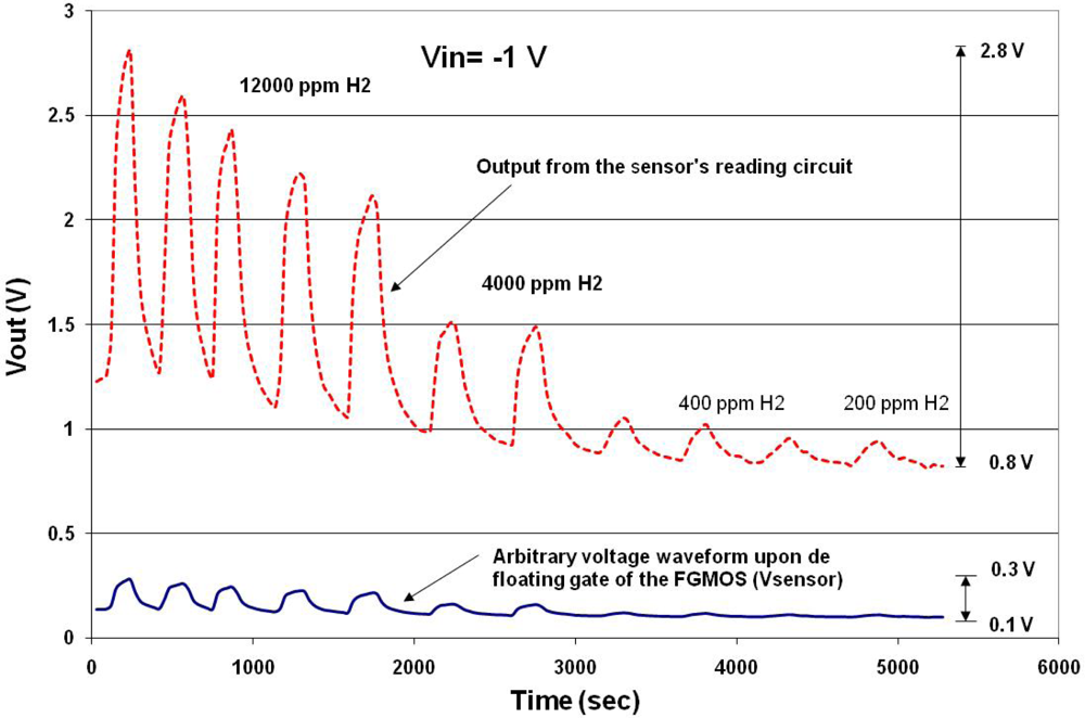 Sensors 10 10413f12 1024